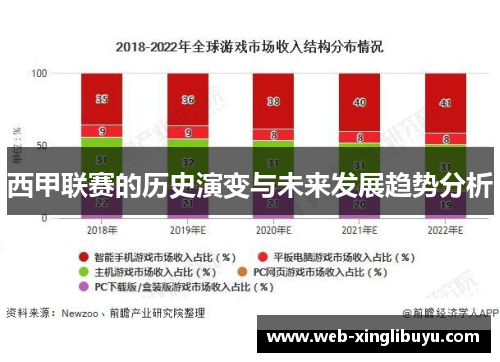 西甲联赛的历史演变与未来发展趋势分析